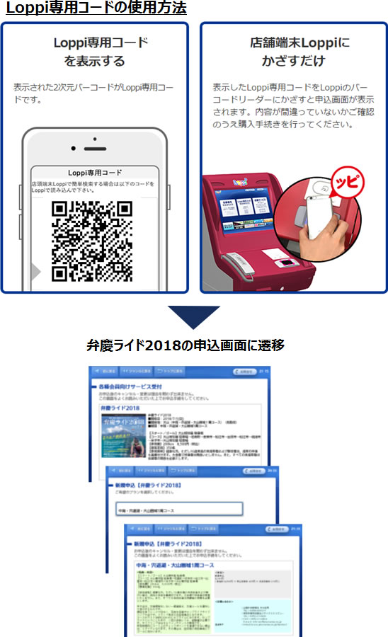 Loppi専用コードの使用方法