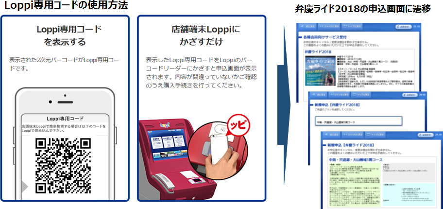 Loppi専用コードの使用方法