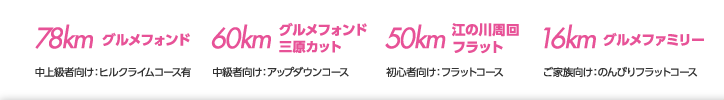 78km グルメフォンド／60km グルメフォンド三原カット／50km 江の川周回フラット／16km グルメファミリー